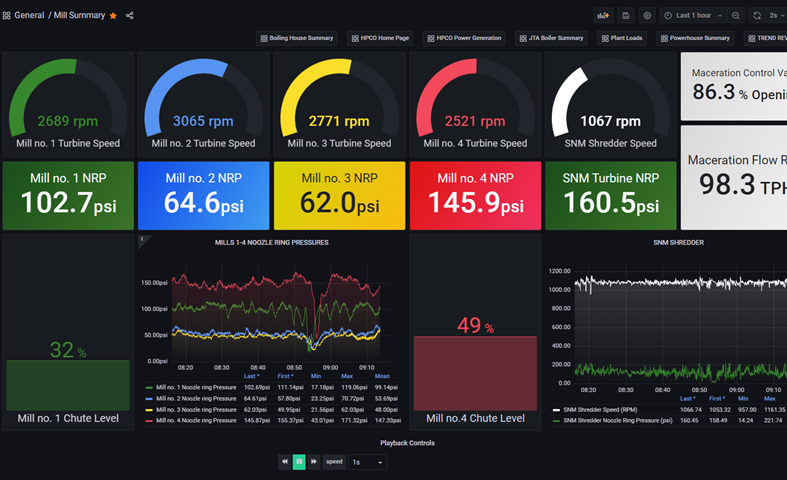 Energy Management System